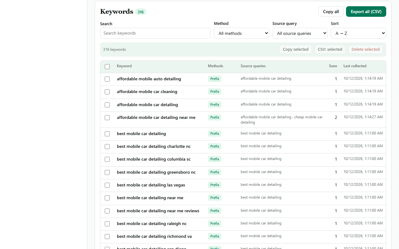 NicheSpark dashboard showing 316 collected keywords with their research methods and source queries